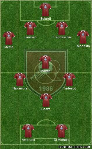 Reggina 4-4-2 football formation