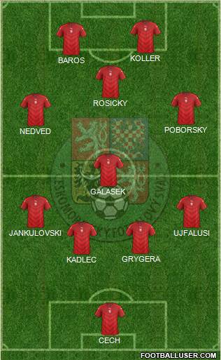 Czech Republic 4-4-2 football formation