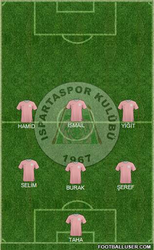 Ispartaspor 3-4-3 football formation