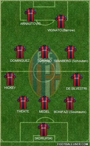 Bologna football formation