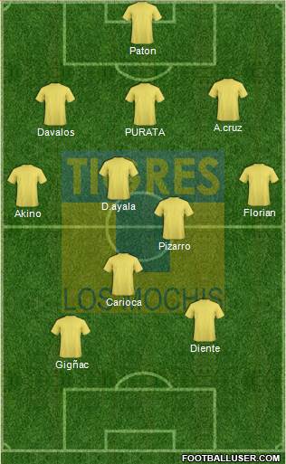 Club Tigres B 5-3-2 football formation
