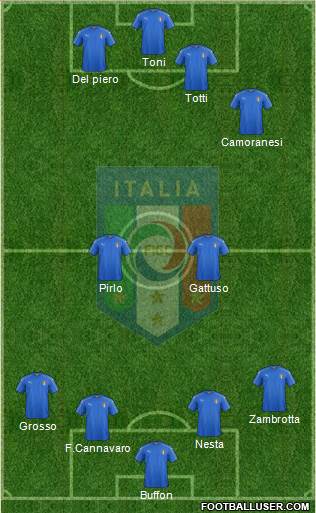 Italy 4-1-3-2 football formation