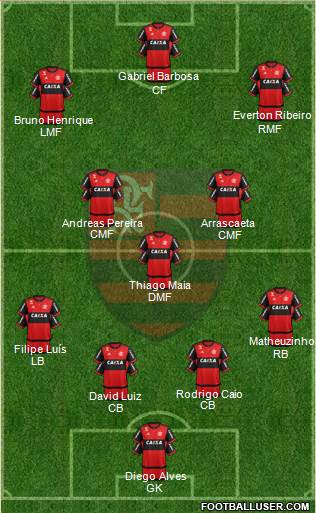 CR Flamengo 4-1-2-3 football formation