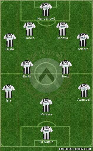 Udinese 4-5-1 football formation