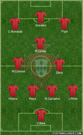 Portugal 4-3-3 football formation