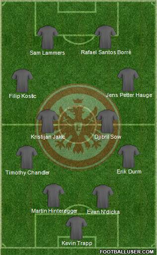 Eintracht Frankfurt 4-4-2 football formation