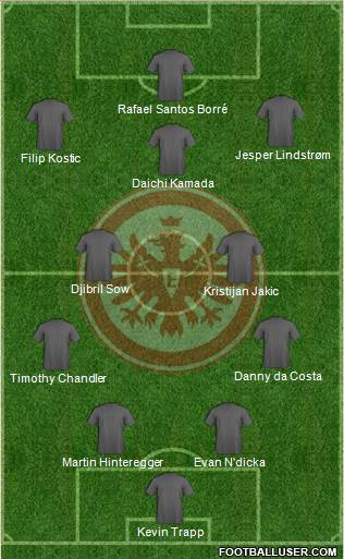 Eintracht Frankfurt 4-2-4 football formation