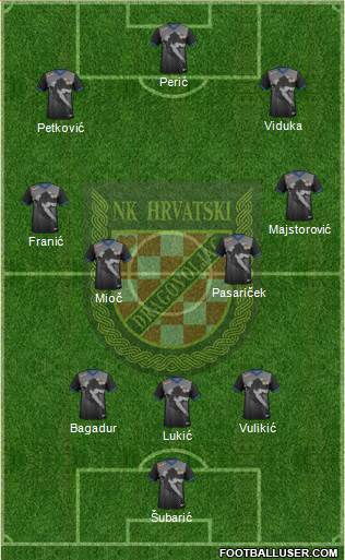 NK Hrvatski Dragovoljac football formation