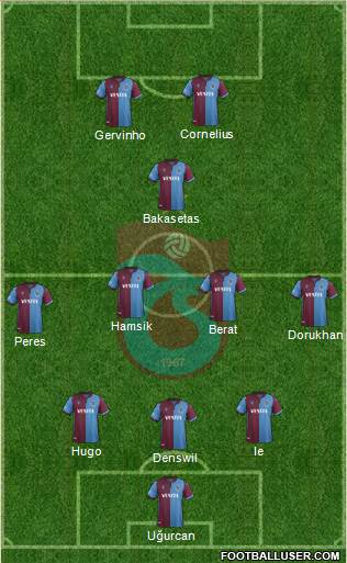 Trabzonspor 4-2-2-2 football formation
