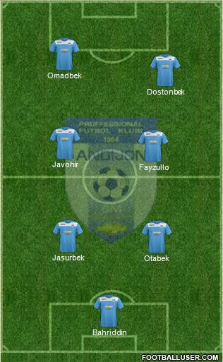 FJ Andijon 5-4-1 football formation