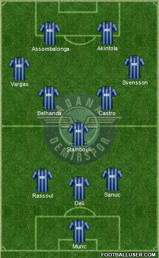 Adana Demirspor 3-5-2 football formation