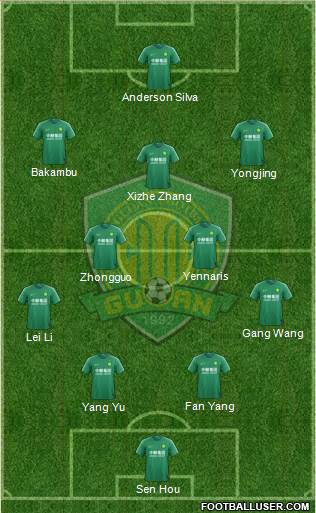 Beijing Guo'an 4-2-3-1 football formation
