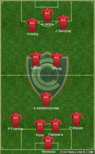 ADFPC Cienciano 5-4-1 football formation