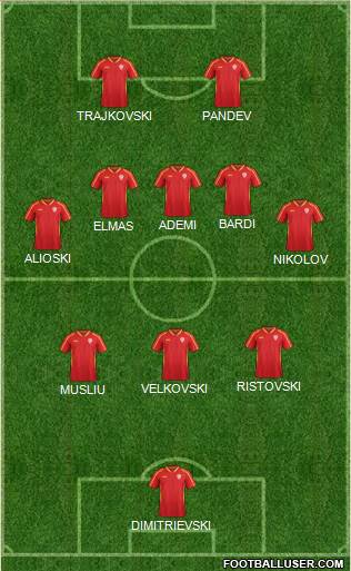 FYR Macedonia 3-5-2 football formation