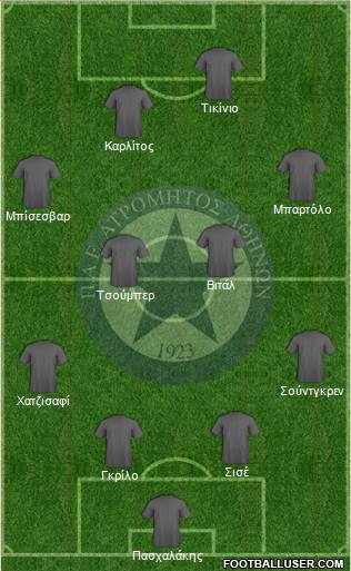 APS Atromitos Athens 1923 4-4-2 football formation