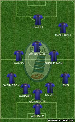 Pisa 5-3-2 football formation
