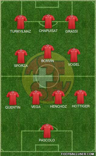 Switzerland 4-3-3 football formation