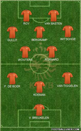 Holland 5-3-2 football formation