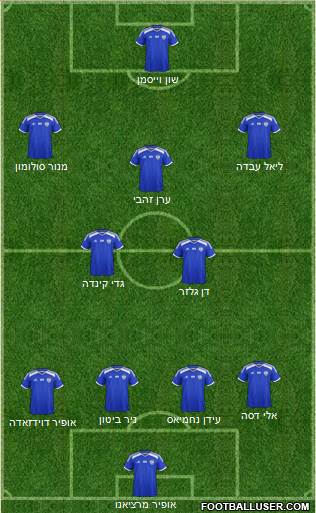 Israel 4-2-3-1 football formation