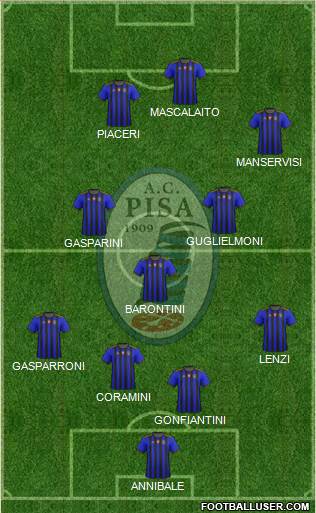 Pisa 4-3-3 football formation