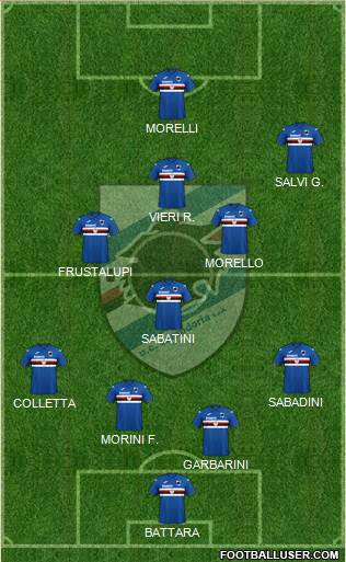 Sampdoria 4-4-2 football formation