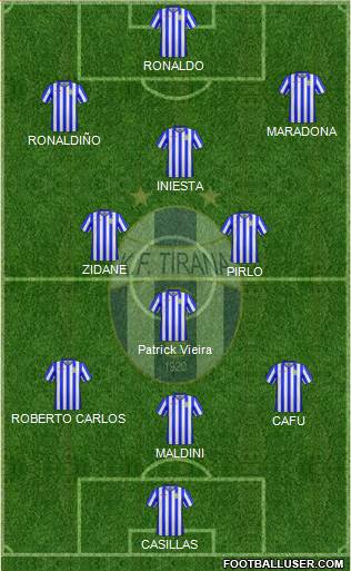 KF Tirana (Albania) Football Formation