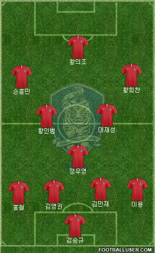 South Korea 4-2-2-2 football formation