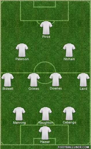 Swansea City 3-4-2-1 football formation