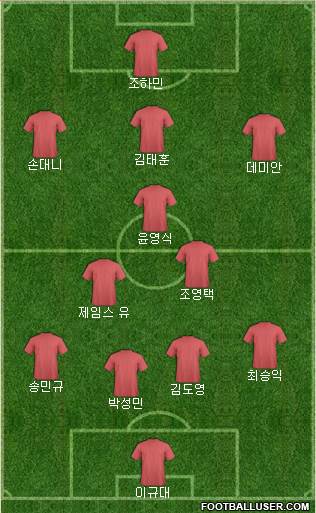 Dream Team 3-4-2-1 football formation