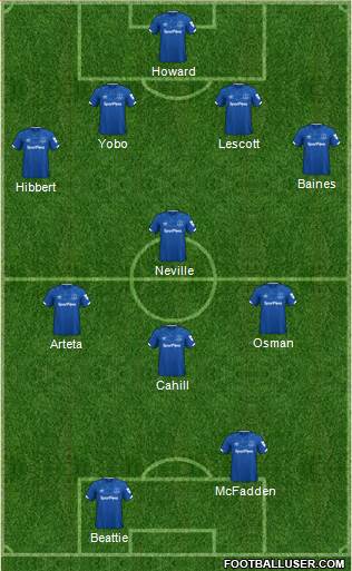 Everton football formation