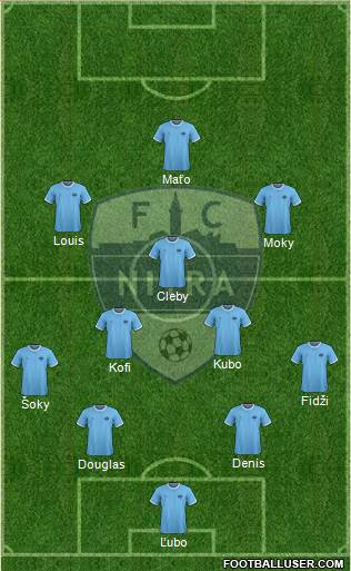 FC Nitra 4-3-3 football formation
