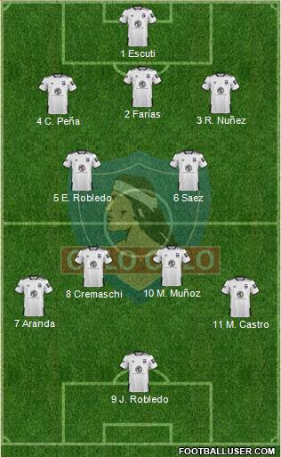 CSD Colo Colo 3-4-2-1 football formation