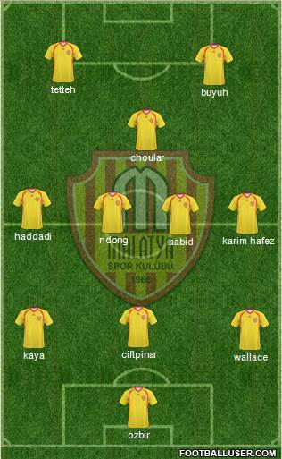 Malatyaspor 3-4-1-2 football formation