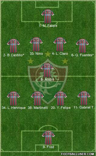 Fluminense FC 4-1-4-1 football formation