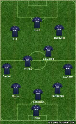 Tottenham Hotspur 3-4-3 football formation