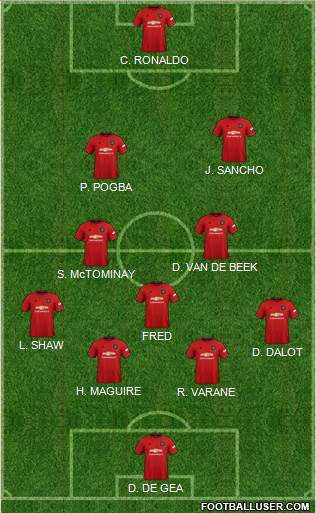 Manchester United 4-5-1 football formation