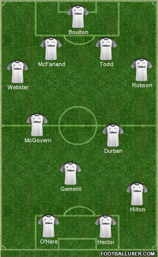 Derby County 4-3-3 football formation