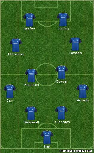 Birmingham City football formation