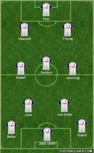 Bolton Wanderers 5-4-1 football formation