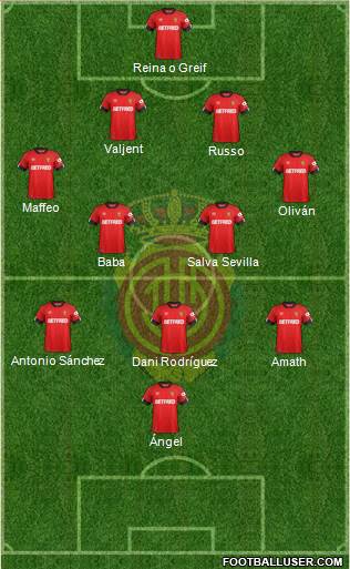 R.C.D. Mallorca S.A.D. football formation