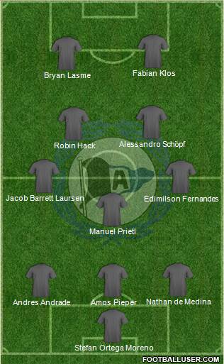 DSC Arminia Bielefeld 3-5-2 football formation