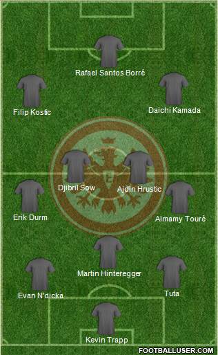 Eintracht Frankfurt 3-4-3 football formation