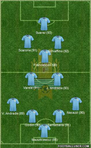 Uruguay 4-3-2-1 football formation