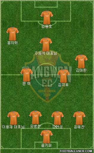 Gangwon FC 4-4-2 football formation