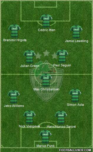 SpVgg Greuther Fürth 4-1-2-3 football formation