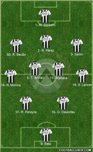 Udinese 3-4-2-1 football formation