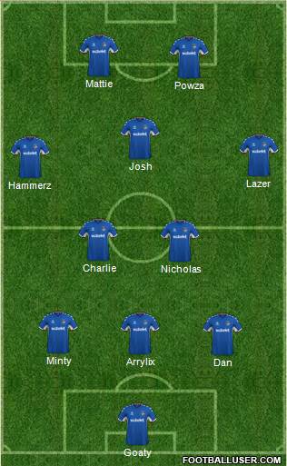 Oldham Athletic 3-5-2 football formation