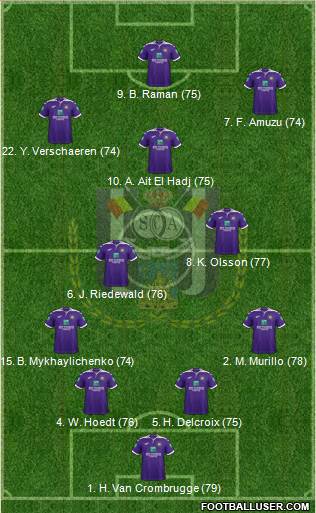 RSC Anderlecht 4-2-3-1 football formation