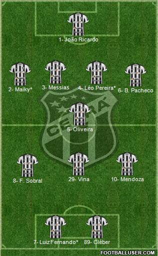 Ceará SC 4-1-3-2 football formation