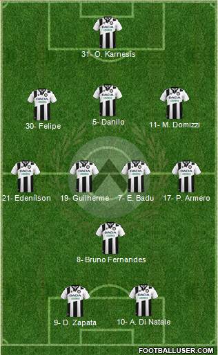 Udinese 3-4-1-2 football formation